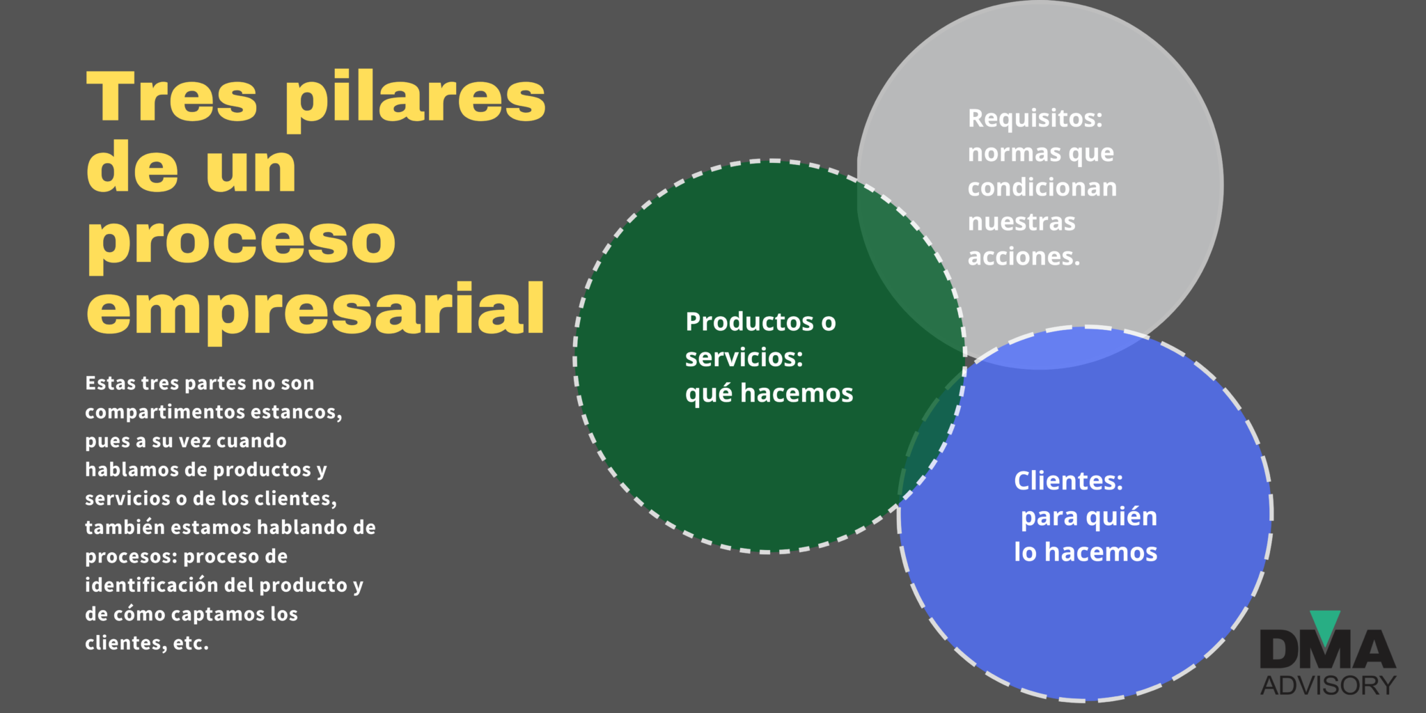 El Momento De REORGANIZAR La Empresa | Systemicall