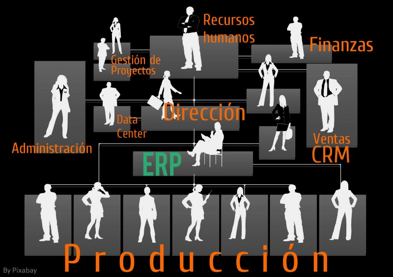 Esquema de una empresa